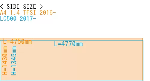 #A4 1.4 TFSI 2016- + LC500 2017-